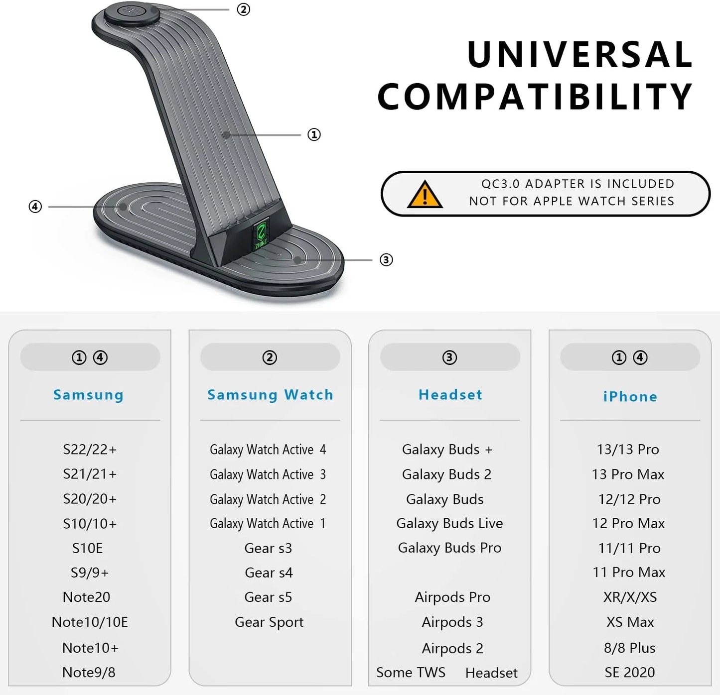 Wireless Charger, ZHIKE 4 in 1 20W Wireless Charging Station Compatible with Galaxy Phone/Watch/Buds.
