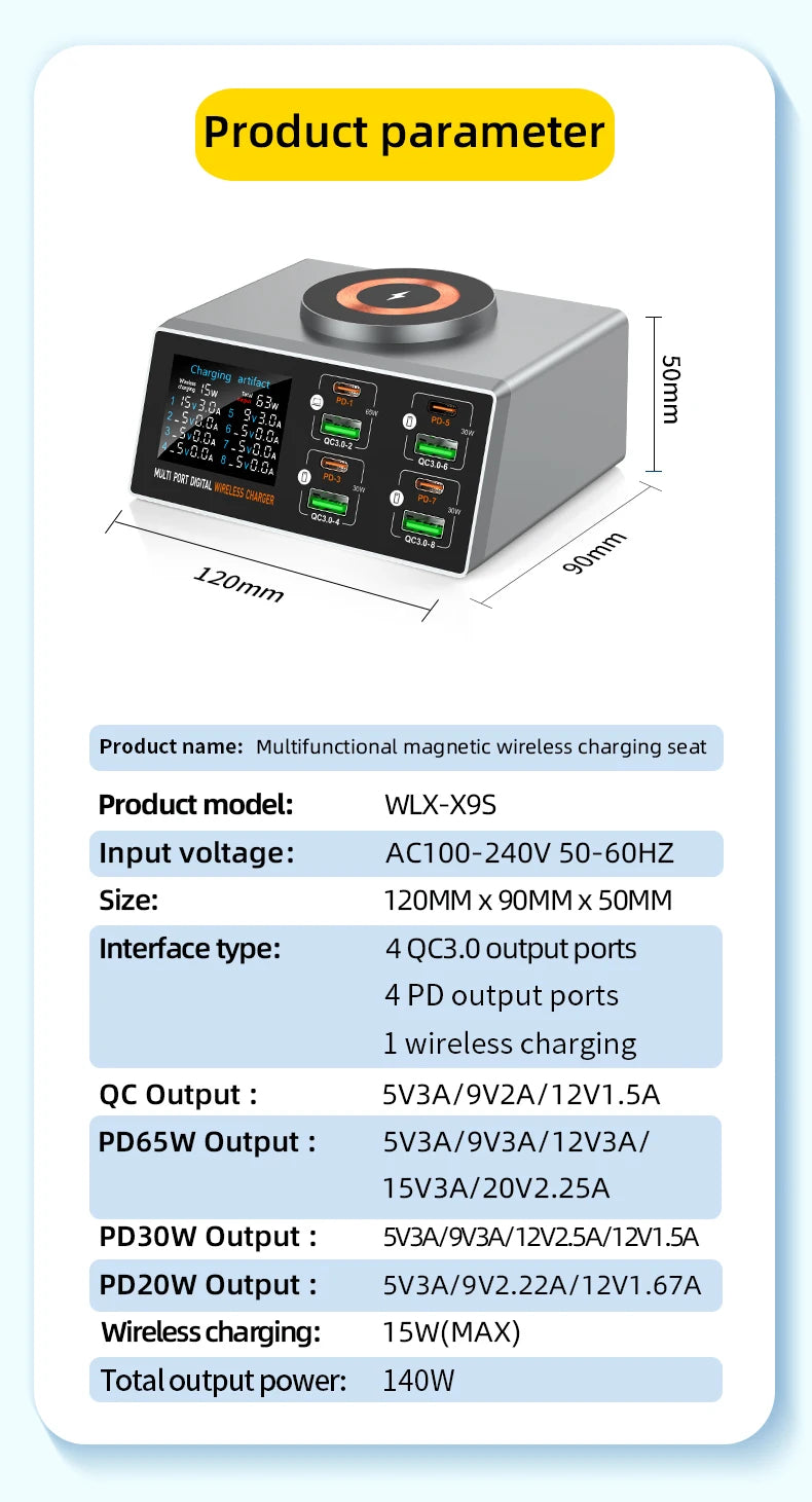 New 140W Multi-Function Charger Wireless Charger 8-Port PD+QC USB Type-C Quick Charger Home Travel Office Convenient
