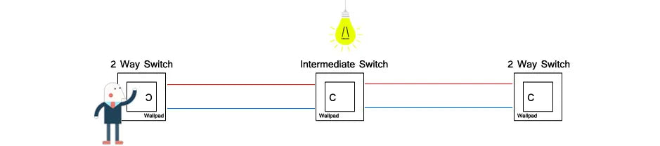 1 2 3 Gang Way Stair Cross Pass White Glass Switch DIY AU US 118*75mm 153*75mm 191*75mm Fan Dimmer Retro Switch with LED Wallpad
