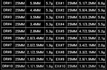 HSS 4241 22pcs Damaged Screw Extractor Set in Plastic Box Hand Tools