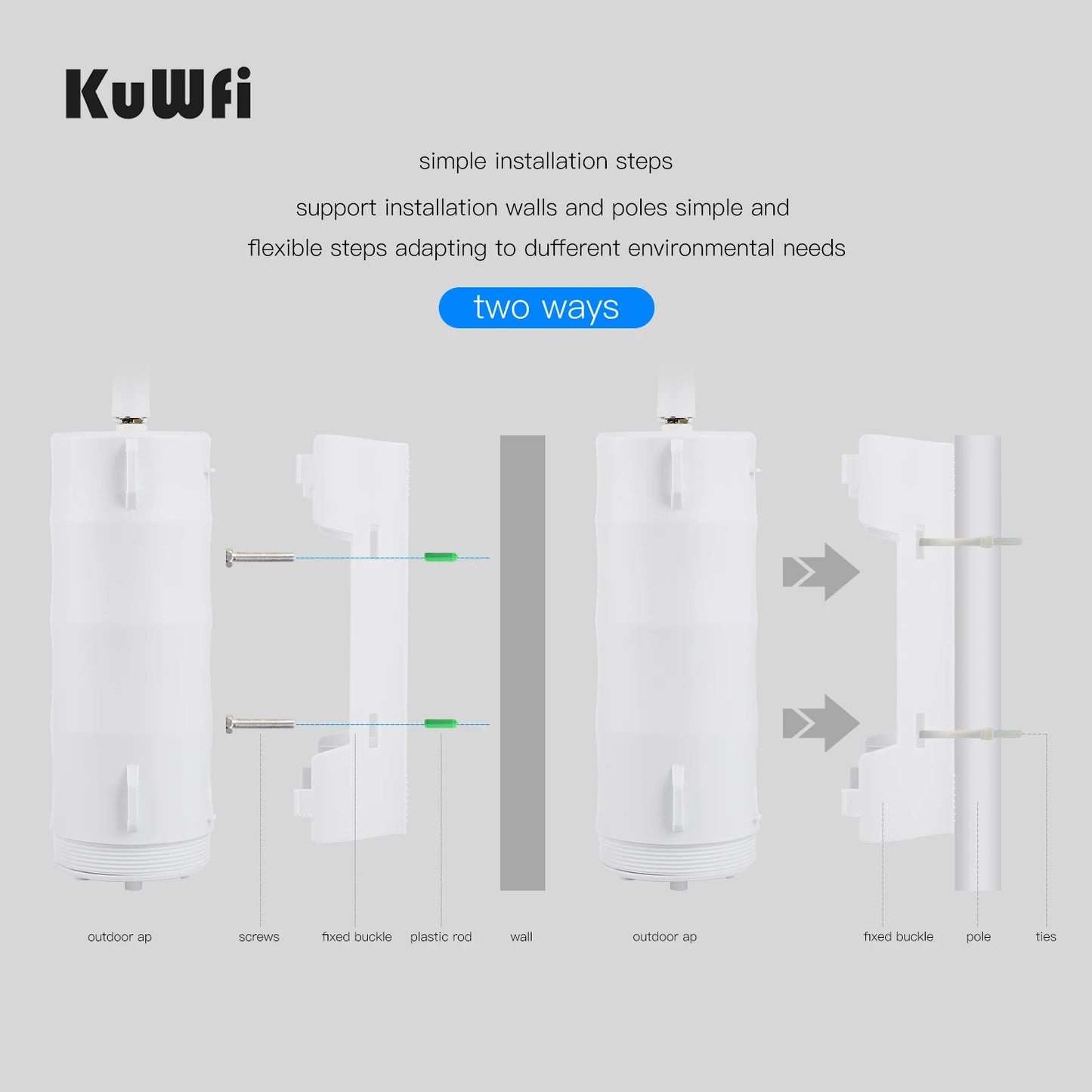 KuWFi 300Mbps Outdoor LTE Router CAT4 4G Router Wireless Wi-Fi Detachable External Antenna WAN LAN Port Support 24V POE 64 Users