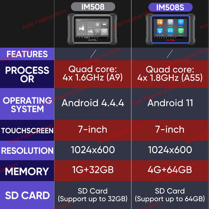 Autel MaxiIM IM508S IMMO Key Programming Diagnostic Tools Auto OBD2 Programmer Scanner All Systems 2 Years Free Update PK KM100