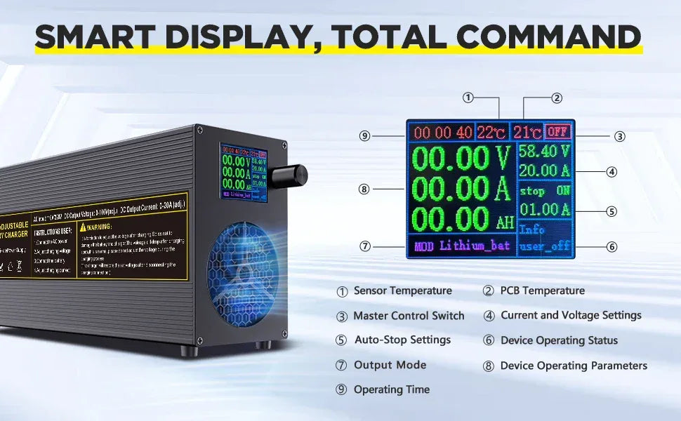 0-100V25A Lifepo4 Charger 24V48V64V72V Fast Charger Lithium Battery Charger 14.6V 100A 60A Battery Adapter Adjustable voltage