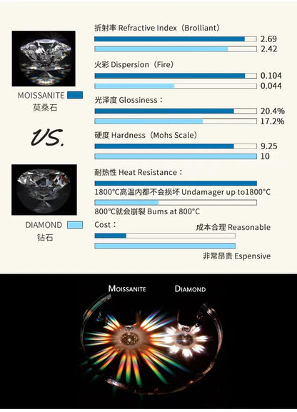 Boucles d'oreilles pendantes en moissanite 1 carat pour femme, motif cœur battant, en argent sterling 925 plaqué or blanc.