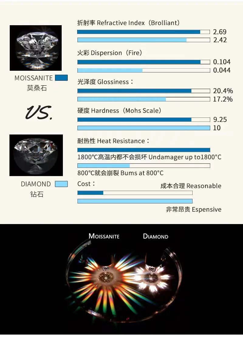 Boucles d'oreilles créoles en véritable moissanite de 0,5 carat et 5 mm, avec certificat, en argent sterling 925. Bijoux de luxe étincelants pour femmes.