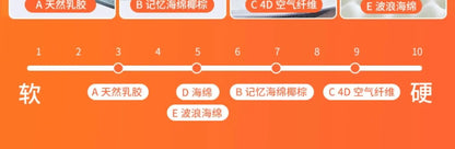 Electric Nursing Mattress for Elderly Bedridden - Auto - Rollover Assist in Standing Up Lift - Bed Function Ideal Tatami FYMS