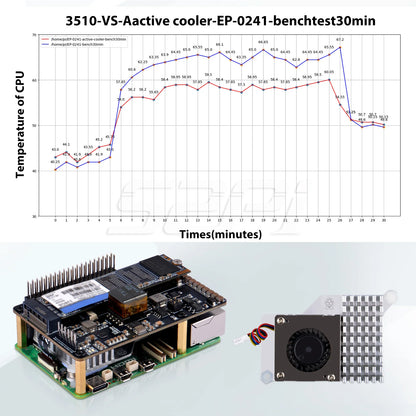 52Pi M.2 NVME M-key & PoE+ Hat & Active Cooler Kit For Raspberry Pi 5 Support SSD: 2230/2242/2260/2280