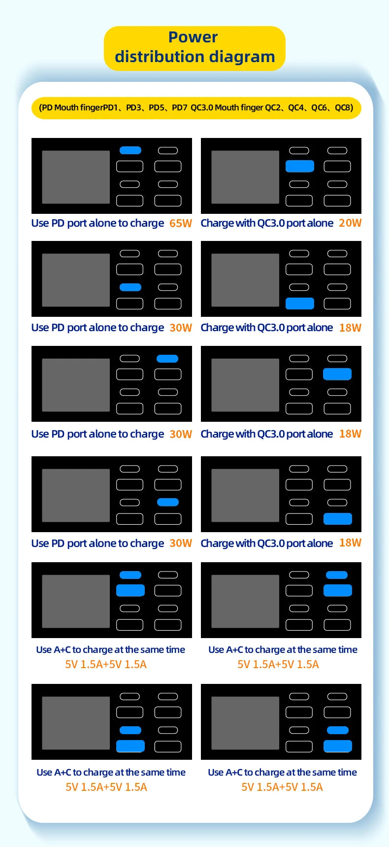 New 140W Multi-Function Charger Wireless Charger 8-Port PD+QC USB Type-C Quick Charger Home Travel Office Convenient