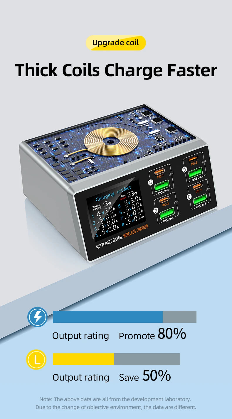 New 140W Multi-Function Charger Wireless Charger 8-Port PD+QC USB Type-C Quick Charger Home Travel Office Convenient