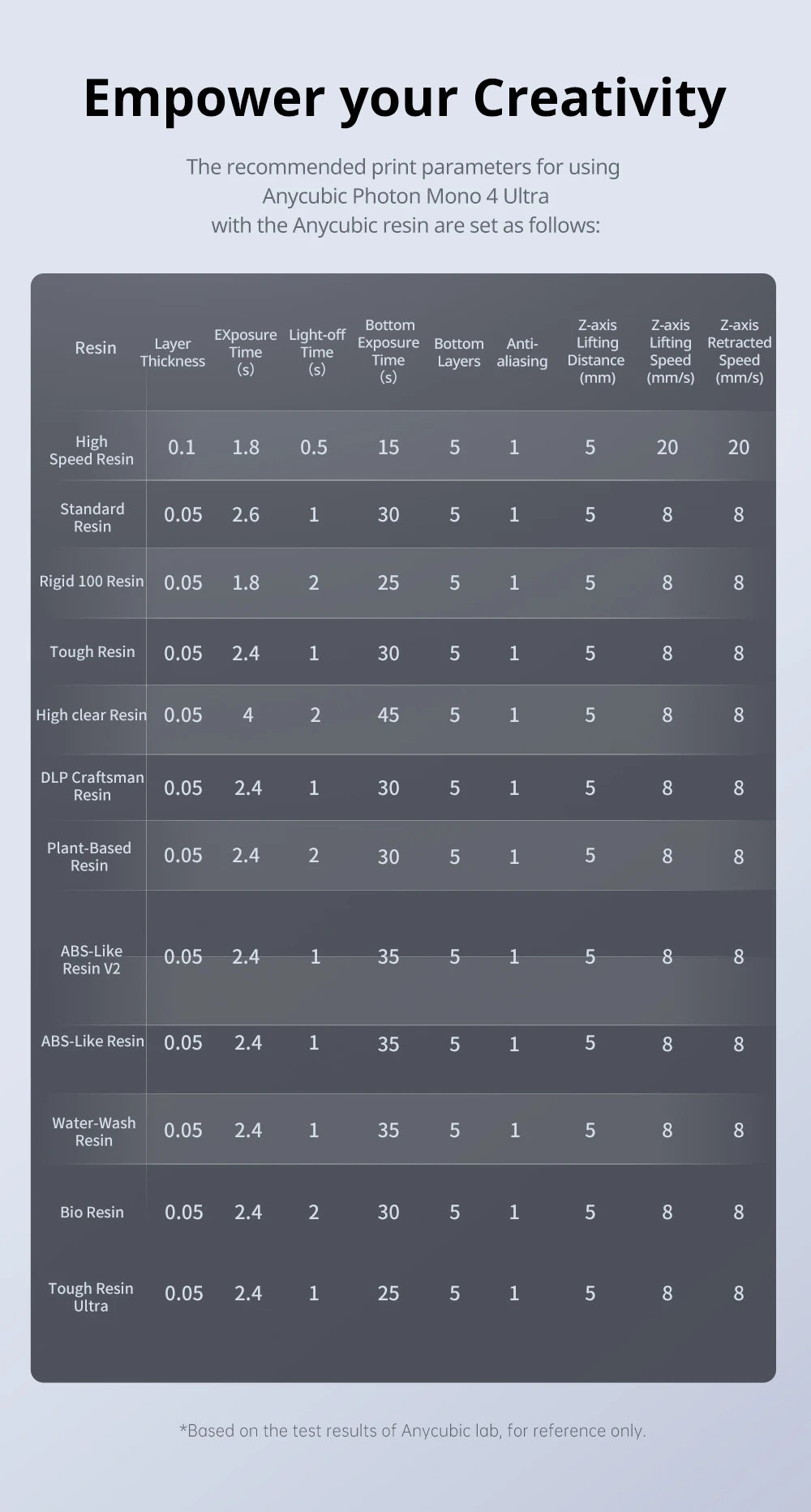 PRESALE ANYCUBIC Photon Mono 4 Ultra V2 3D Printer 10K 7'' high-definition screen UV Resin 3D Printing Size 236mmx231mmx430mm