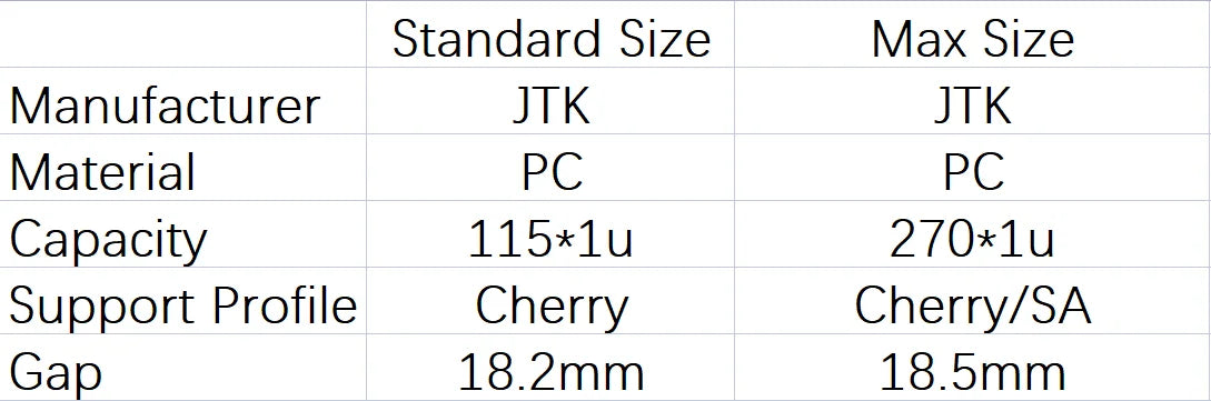 Keycaps Organizing Storage Tray PC Keycaps Container PC Material Keycaps Storage Box