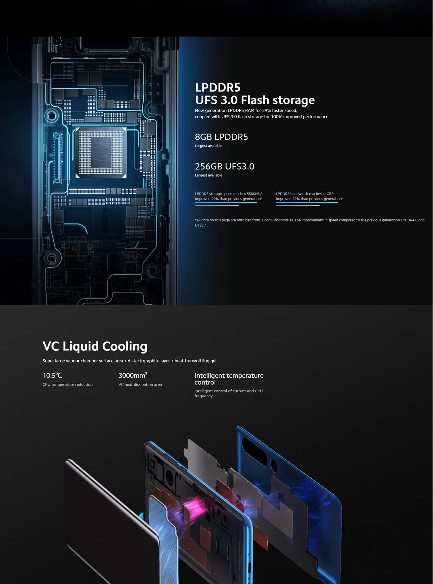 Xiaomi 10 5G Android  6.67 inch Qualcomm Snapdragon 865 RAM 12GB ROM 256GB used phone