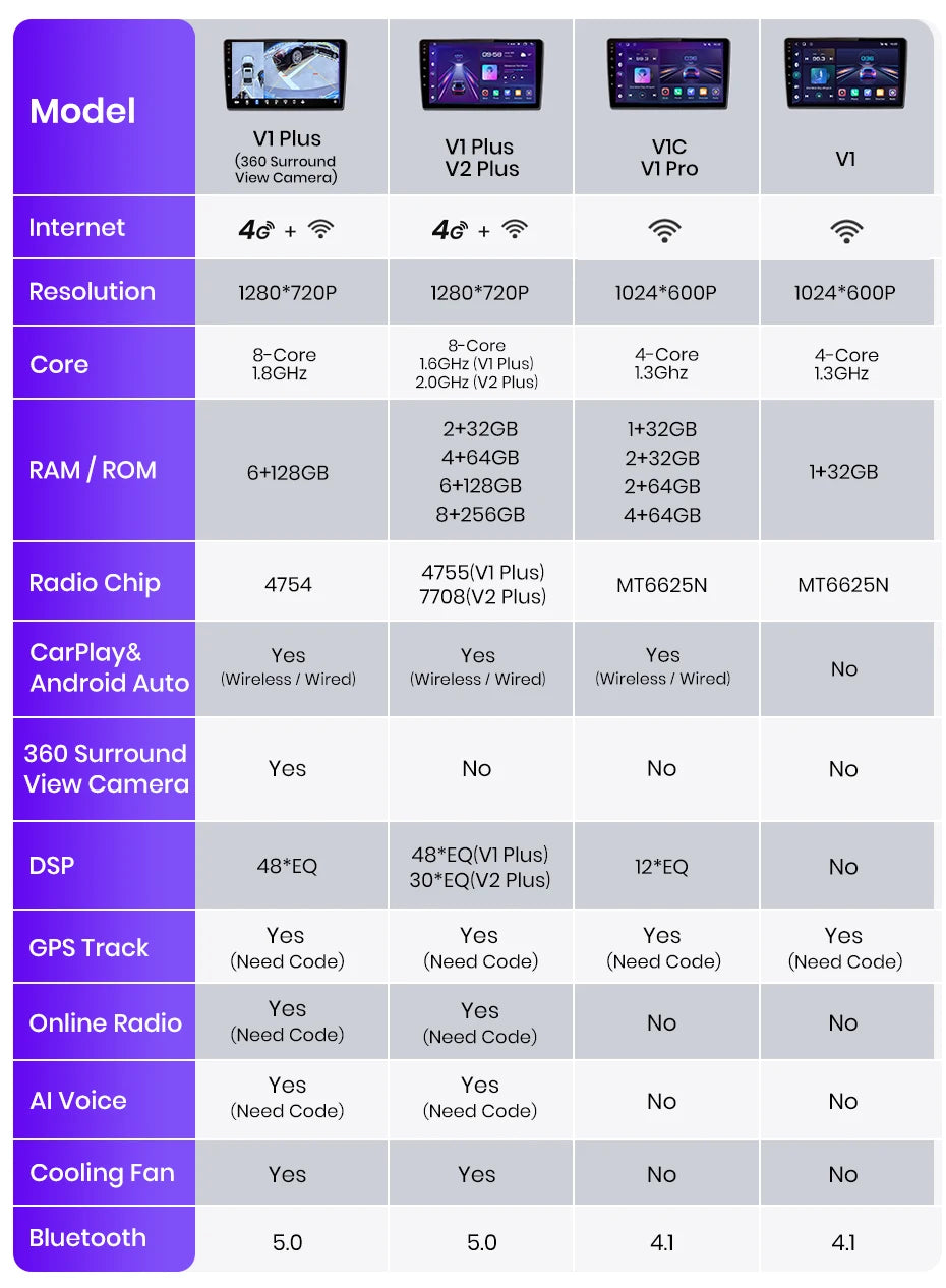 Junsun Android Wireless CarPlay Auto Car Radio For Hyundai Tucson 2 ix35 2009-2015 Car Intelligent Systems DSP SWC RDS GPS FM BT