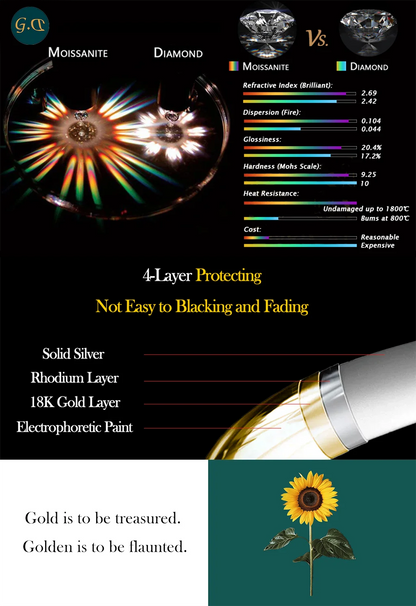 Bracelet tennis hexagonal en argent sterling 925 plaqué or 14 carats et moissanite, pour femme. Bijou géométrique scintillant aux couleurs chatoyantes. Idée cadeau.