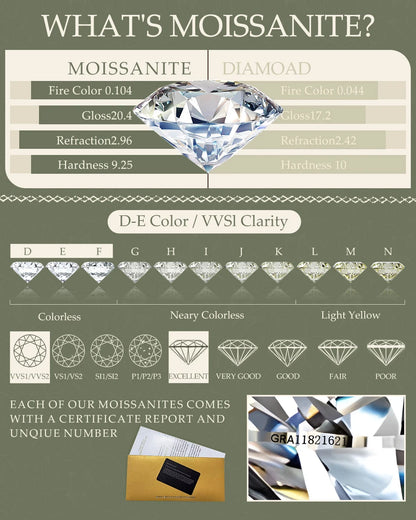 Boucles d'oreilles puces en or 14 carats plaqué, serties de moissanite (0,2-3 carats, taille brillant GRA), pour femmes et hommes, bijoux durables pour fiançailles et mariages.