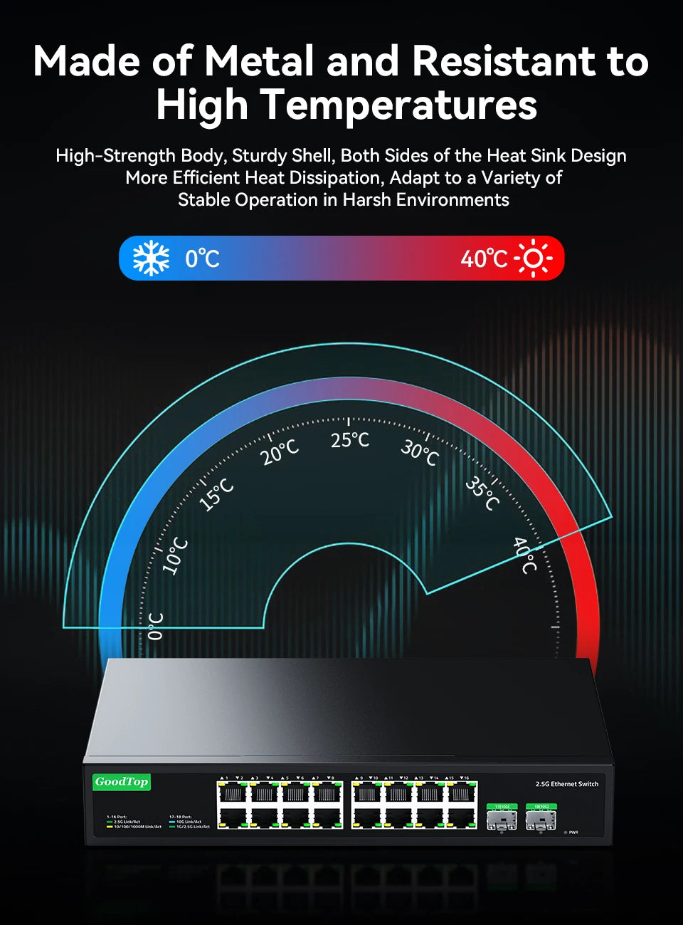 GoodTop 16 Port 2.5G Ethernet Switch with 2 Port 10G SFP+ Network Switch 120G Bandwidth Unmanaged Networking Home Lab Switch