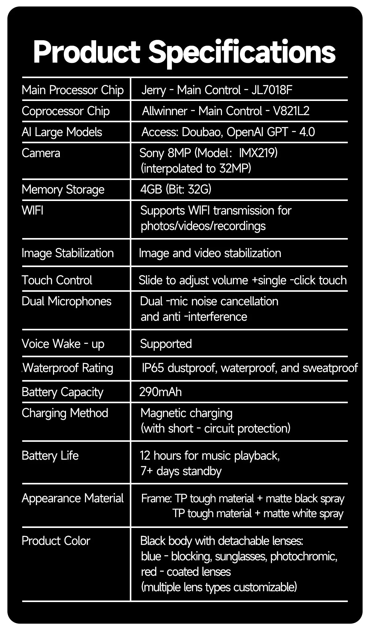 Nouvelles lunettes de soleil intelligentes : 8 millions de pixels, enregistrement vidéo, reconnaissance photo par IA, traduction des réponses, batterie 290 mAh, Bluetooth.