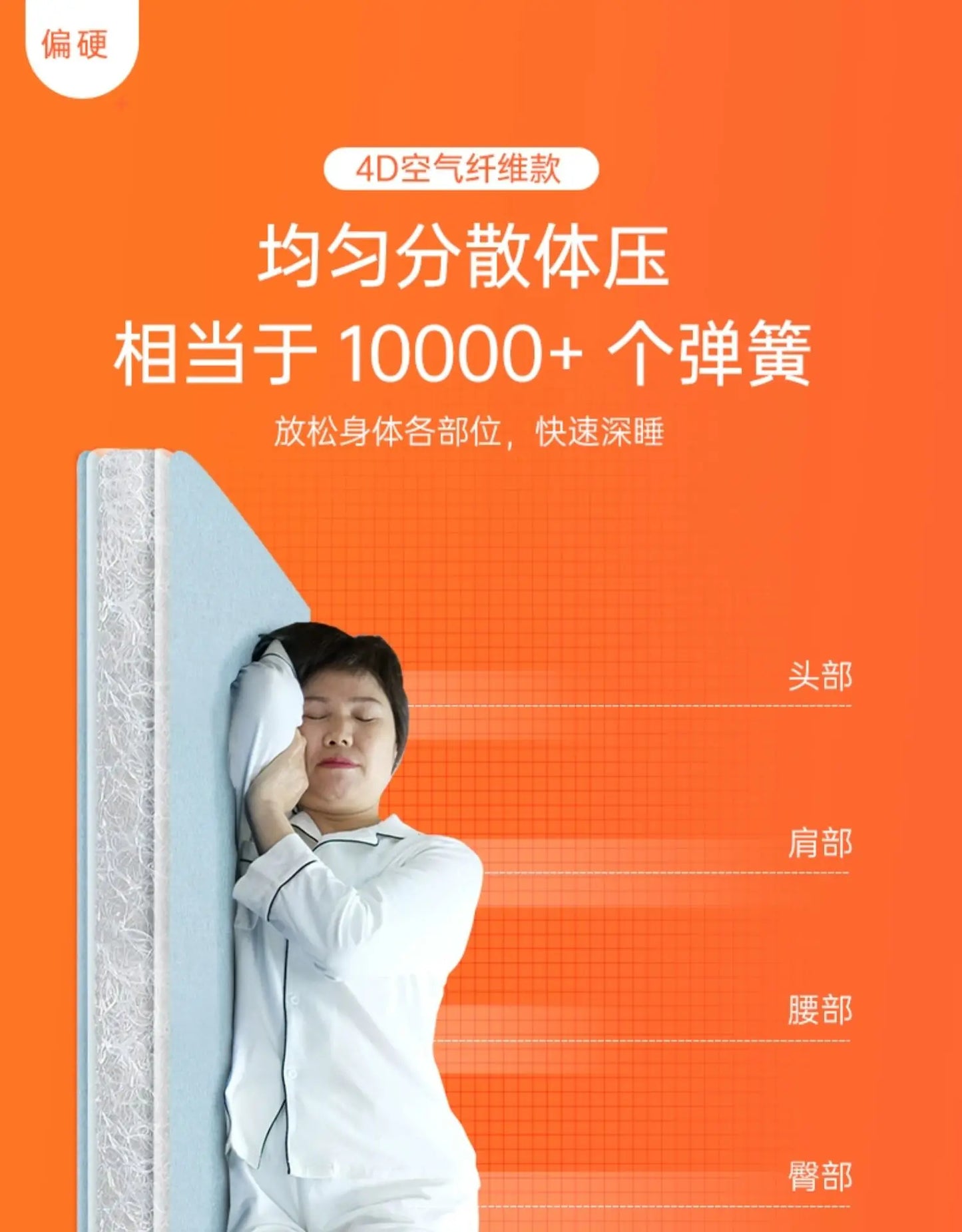 Electric Nursing Mattress for Elderly Bedridden - Auto - Rollover Assist in Standing Up Lift - Bed Function Ideal Tatami FYMS