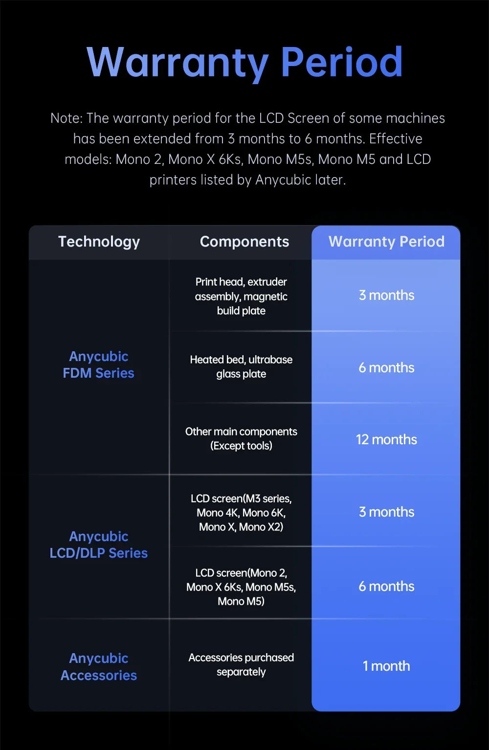 PRESALE ANYCUBIC Photon Mono 4 Ultra V2 3D Printer 10K 7'' high-definition screen UV Resin 3D Printing Size 236mmx231mmx430mm