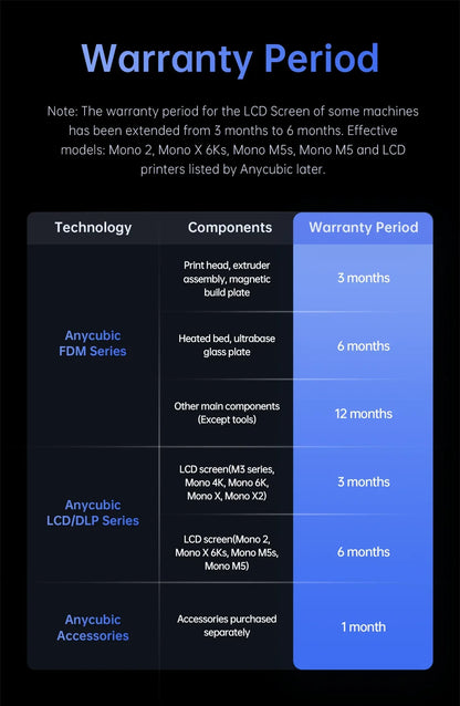 PRESALE ANYCUBIC Photon Mono 4 Ultra V2 3D Printer 10K 7'' high-definition screen UV Resin 3D Printing Size 236mmx231mmx430mm