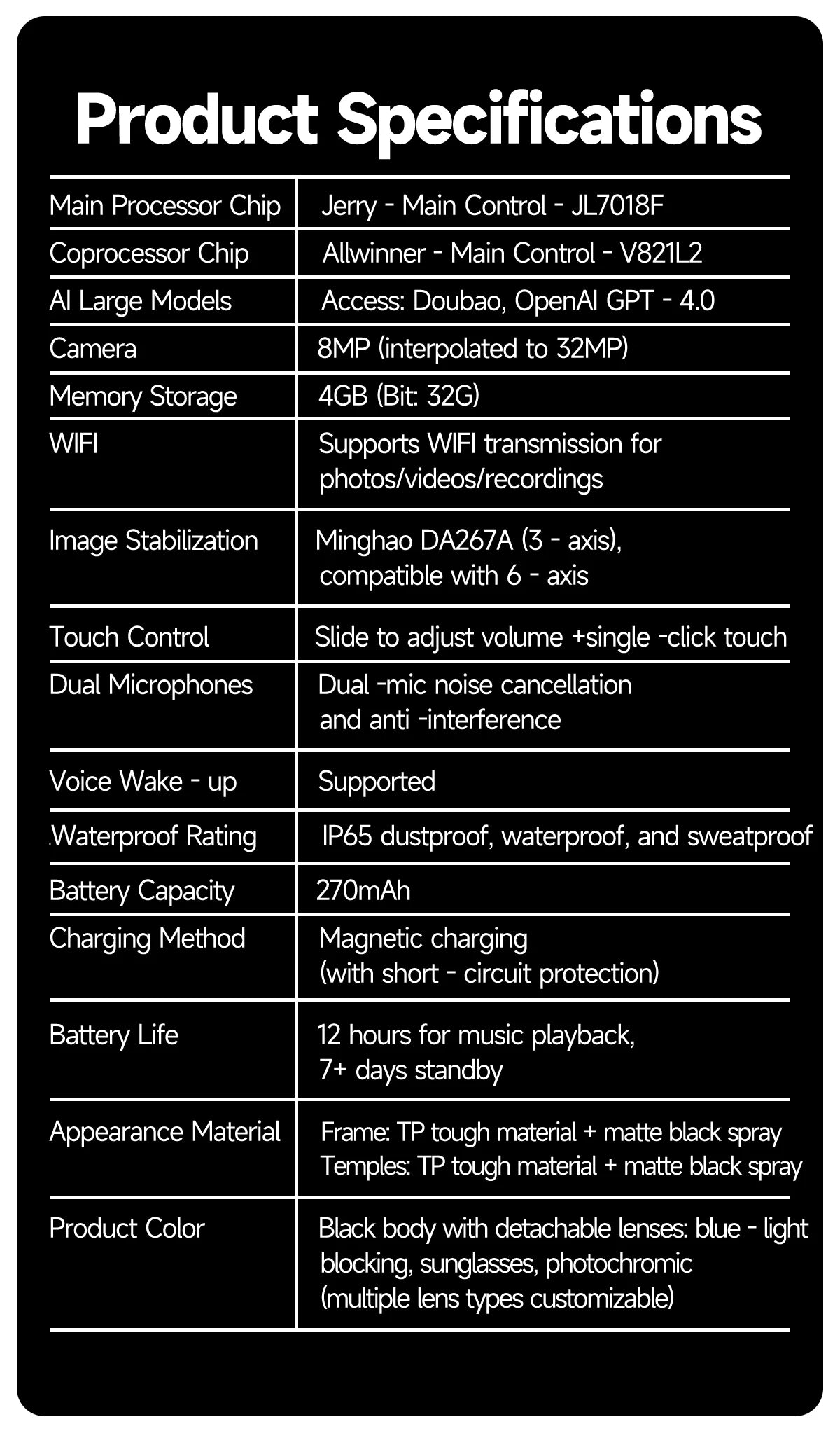 Lunettes intelligentes IA avec caméra 8 MP, enregistrement vidéo, traduction de plus de 100 langues, appels Bluetooth et lecture de musique. Modèle homme/femme (2025).