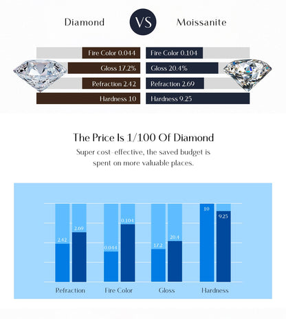 Boucles d'oreilles MODIAN en argent sterling 925, ornées de moissanites en forme de cœur et disponibles en 3 tailles. Bijoux fins et tendance pour femmes.