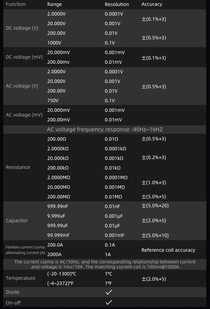 BSIDE SH7 320*320 Thermal Imager Camera 20000 Counts Touchscreen Digital Multimeter 2 in 1 IR Camera for Macro lens Repair PCB