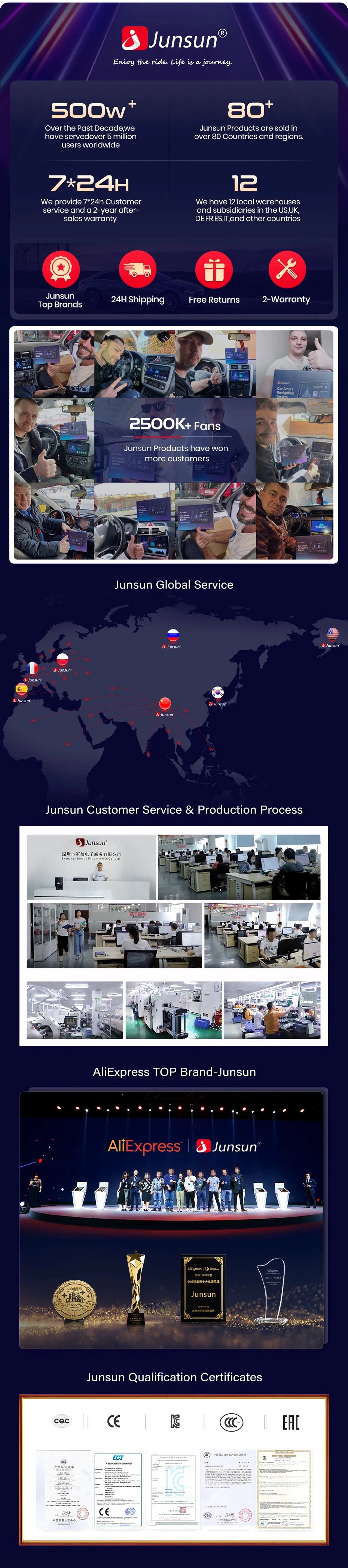 Junsun Android Wireless CarPlay Auto Car Radio For Hyundai Tucson 2 ix35 2009-2015 Car Intelligent Systems DSP SWC RDS GPS FM BT