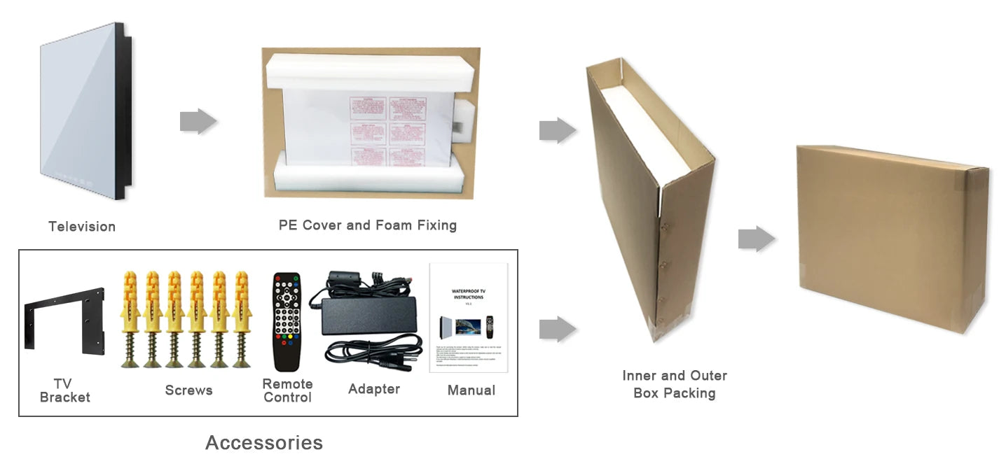 Souria 32inch Smart Mirror Touchscreen FHD LED TV Water Resistant Magic Android Bluetooth DTV Tuner Bathroom SPA Kitchen