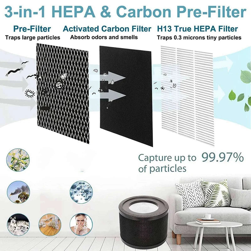 Filtre HEPA 3X pour purificateur d'air Taotronics TT-AP001 et VAVA VA-EE014 avec filtre à charbon actif