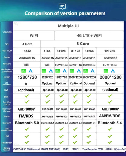 Android 15 Car Radio For Honda Fit Jazz 2008-2013 2din Android 12 Carplay Multimidia Video Player Navigation GPS Head Unit