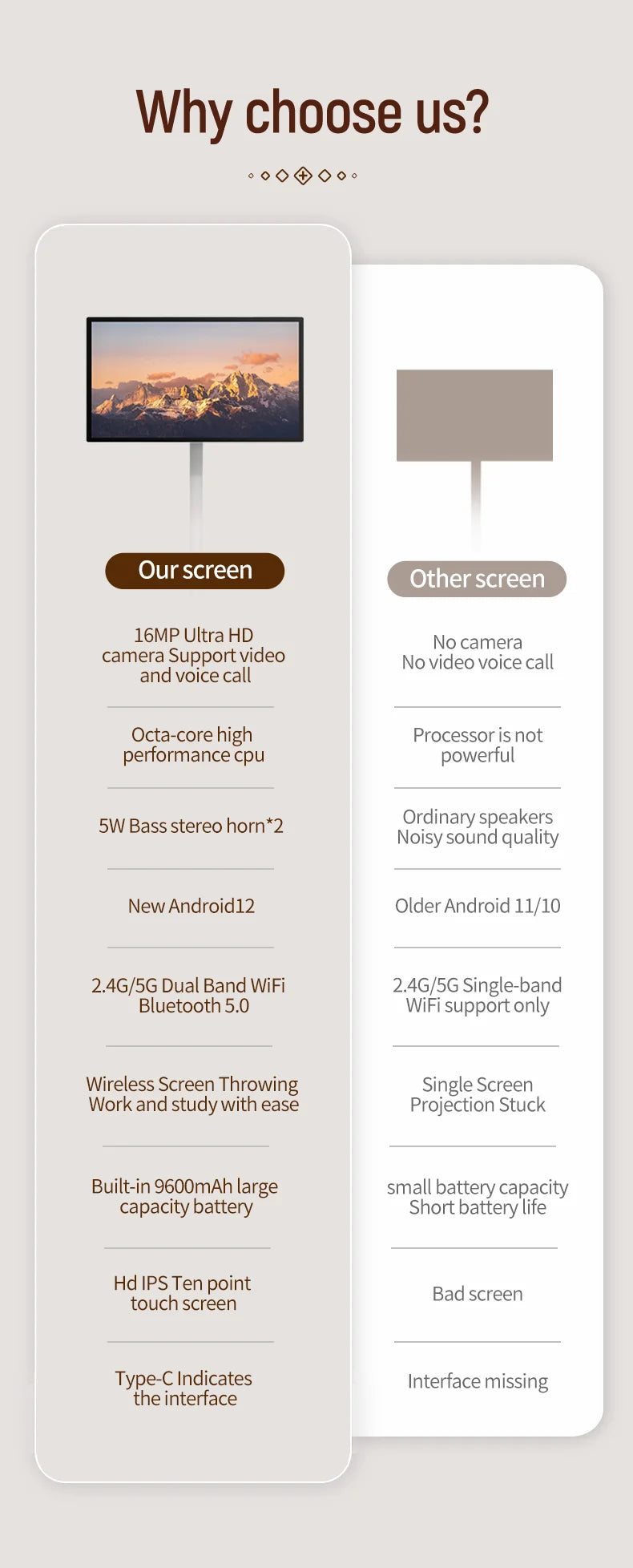 Téléviseur portable sans fil avec écran tactile 21,5 pouces, rechargeable et rotatif à 360°.