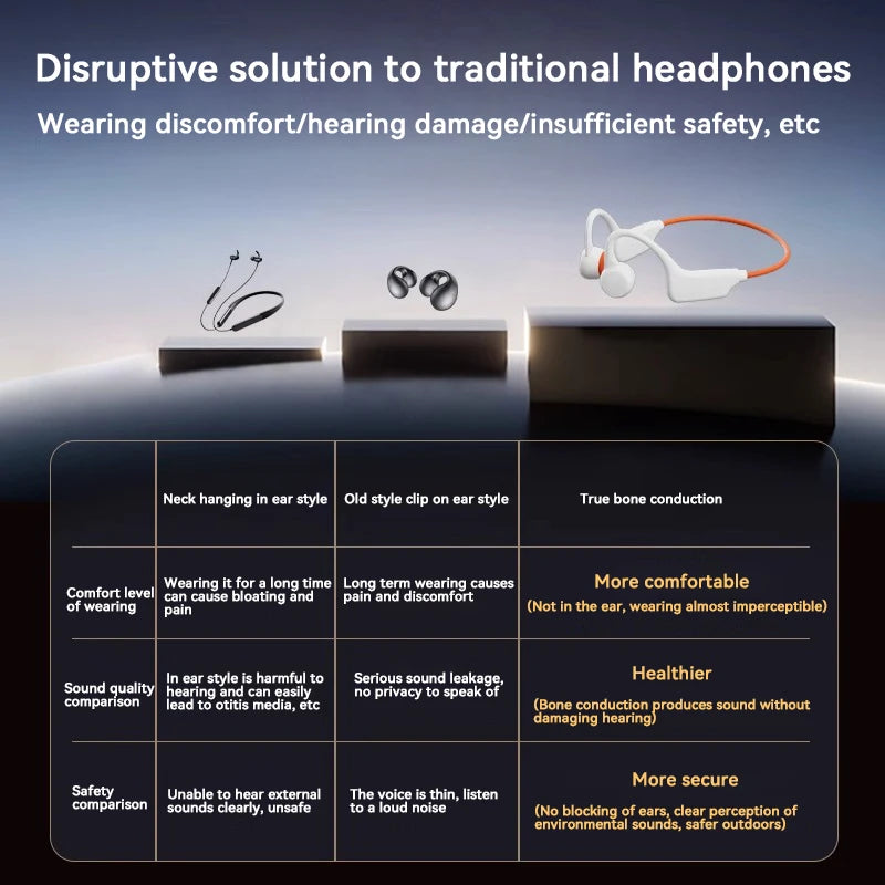 Bone Conduction Headphones IPX8 Waterproof MP3 32GB Bluetooth5.4 Wireless Headphones With Mic Swimming Sports Fitness