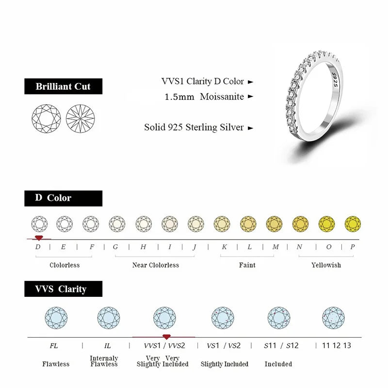 ALIZERO 1.5mm D Color Moissanite Ring with GRA 925 Sterling Sliver Plated 18k White Gold Wedding Rings for Women Fine Jewelry