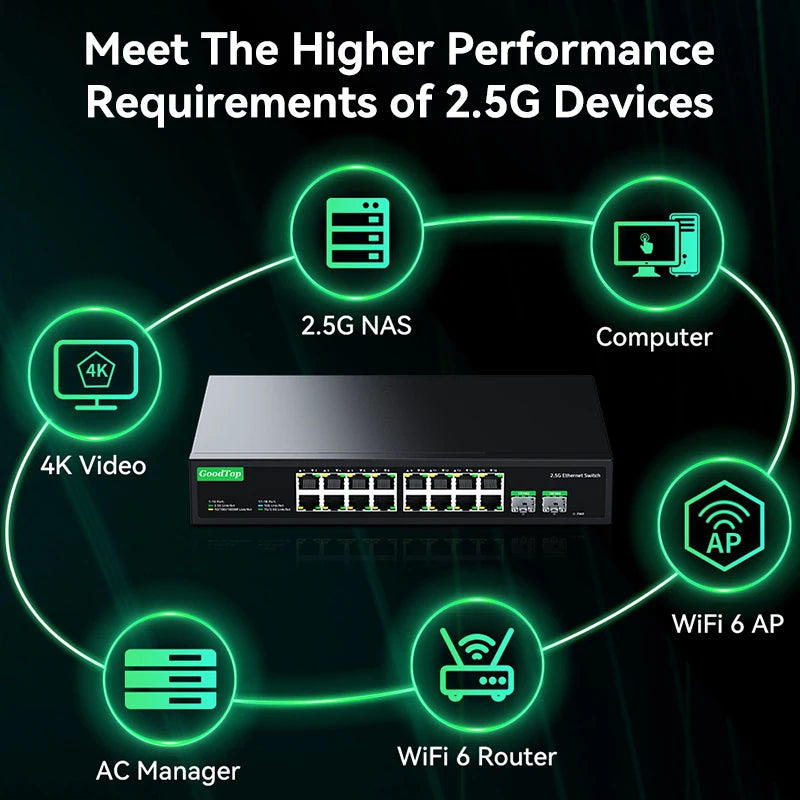 GoodTop 16 Port 2.5G Ethernet Switch with 2 Port 10G SFP+ Network Switch 120G Bandwidth Unmanaged Networking Home Lab Switch