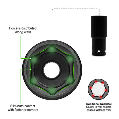 Jeu de 10 douilles à impact, clés hexagonales profondes 1/2", clés pneumatiques 10-24 mm, outils de démontage de pneus